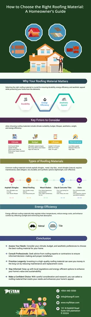 MyFL Titan — Infographic 02