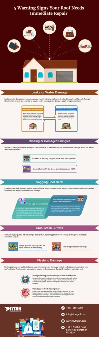 MyFL Titan — Infographic 03